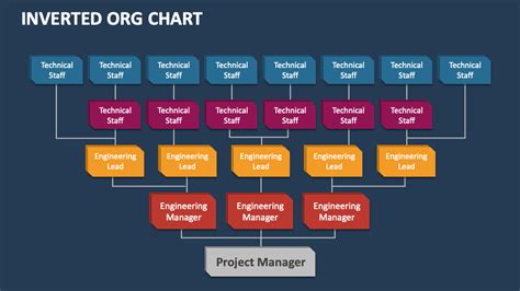 Inverted Org Chart Template